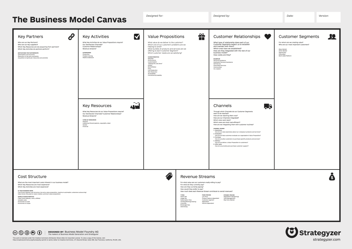 The Business Model Canvas by Strategyzer